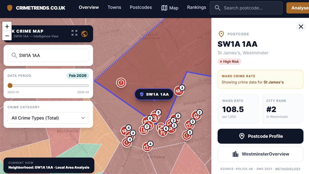 Data visualization dashboard